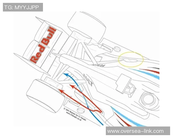 F1技术规则调整对赛车空气动力学与整体设计演变影响深度解析 F1技术规则调整对赛车空气动力学与整体设计演变影响深度解析