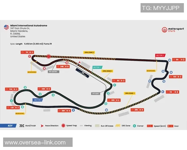 F1赛季赛道设计变化对比赛战略与车手表现的影响分析