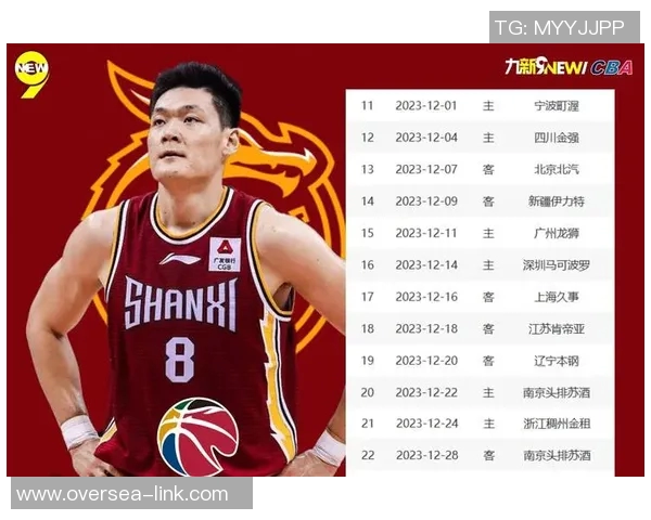 CBA球队新秀球员表现与未来潜力评估 CBA球队新秀球员表现与未来潜力评估