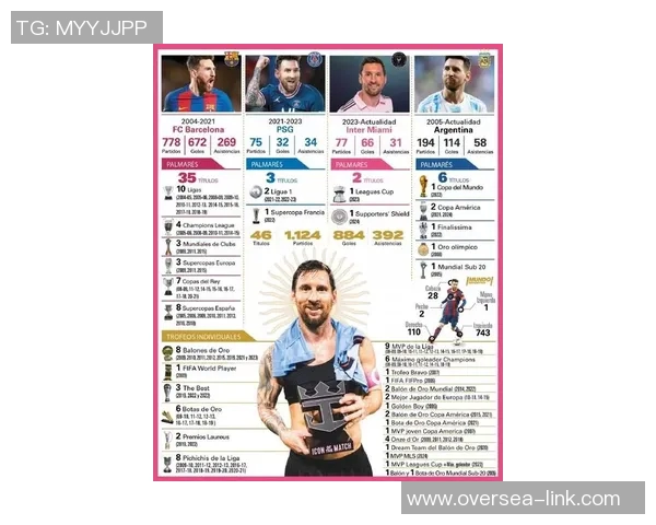 梅西评分出炉:是高光还是低迷? 梅西评分出炉:是高光还是低迷?