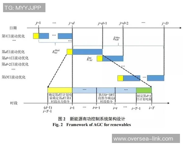 F1赛季技术规则变动及车队适应策略 F1赛季技术规则变动及车队适应策略