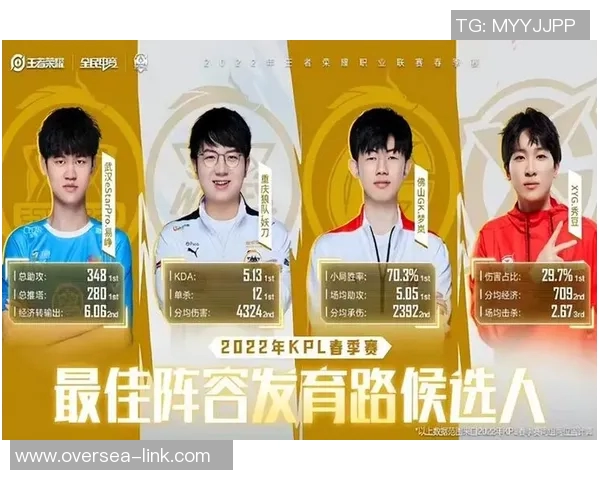 【深度解析】MVP近况+未来走势预测 【深度解析】MVP近况+未来走势预测