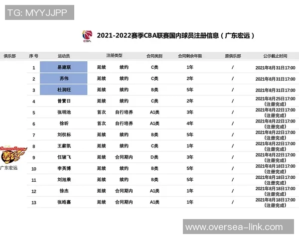CBA明星球员伤病恢复及复出时间表