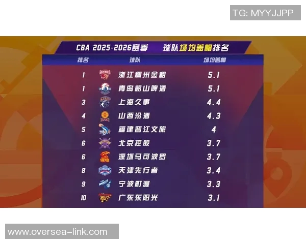 CBA球队赛季数据统计及战绩分析