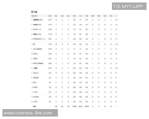 篮网近期五场比赛表现分析球队状态起伏及关键数据解读 篮网近期五场比赛表现分析球队状态起伏及关键数据解读